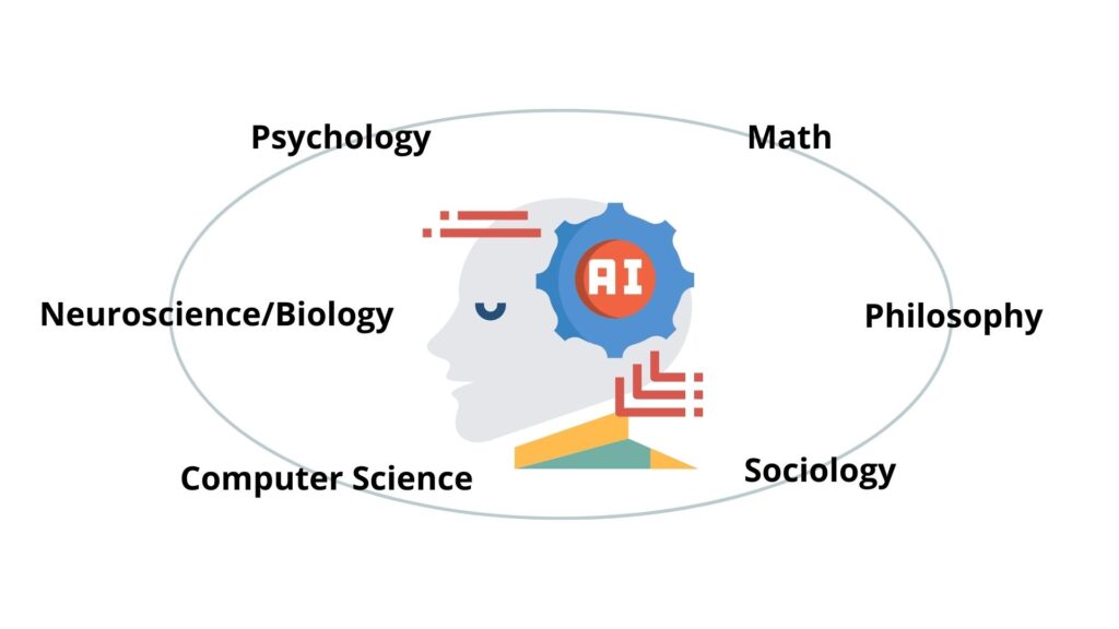 Interdisciplinary AI