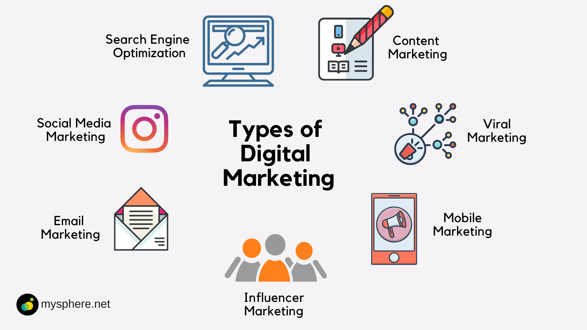 Types of digital marketing