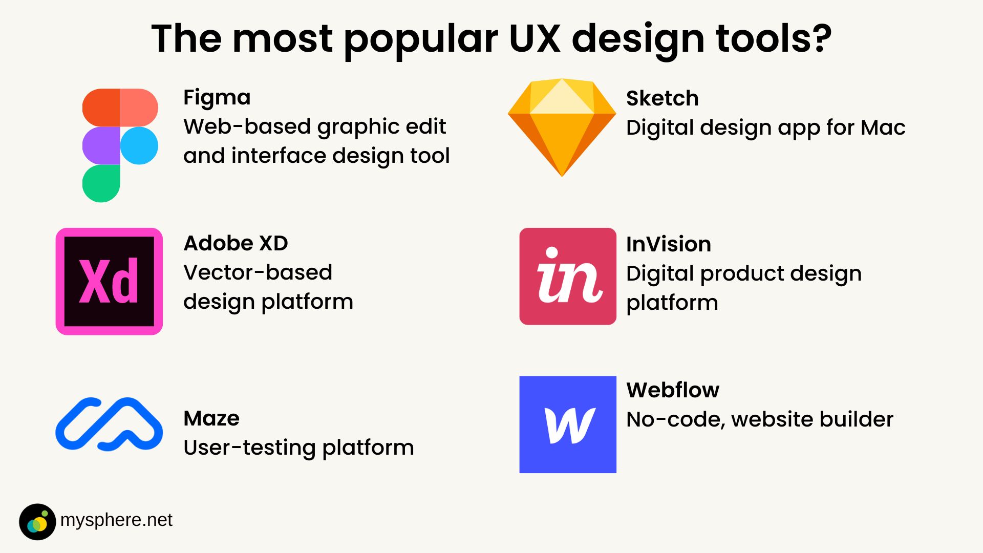 How to Become UX Designer | UX Designer Career Path and Growth