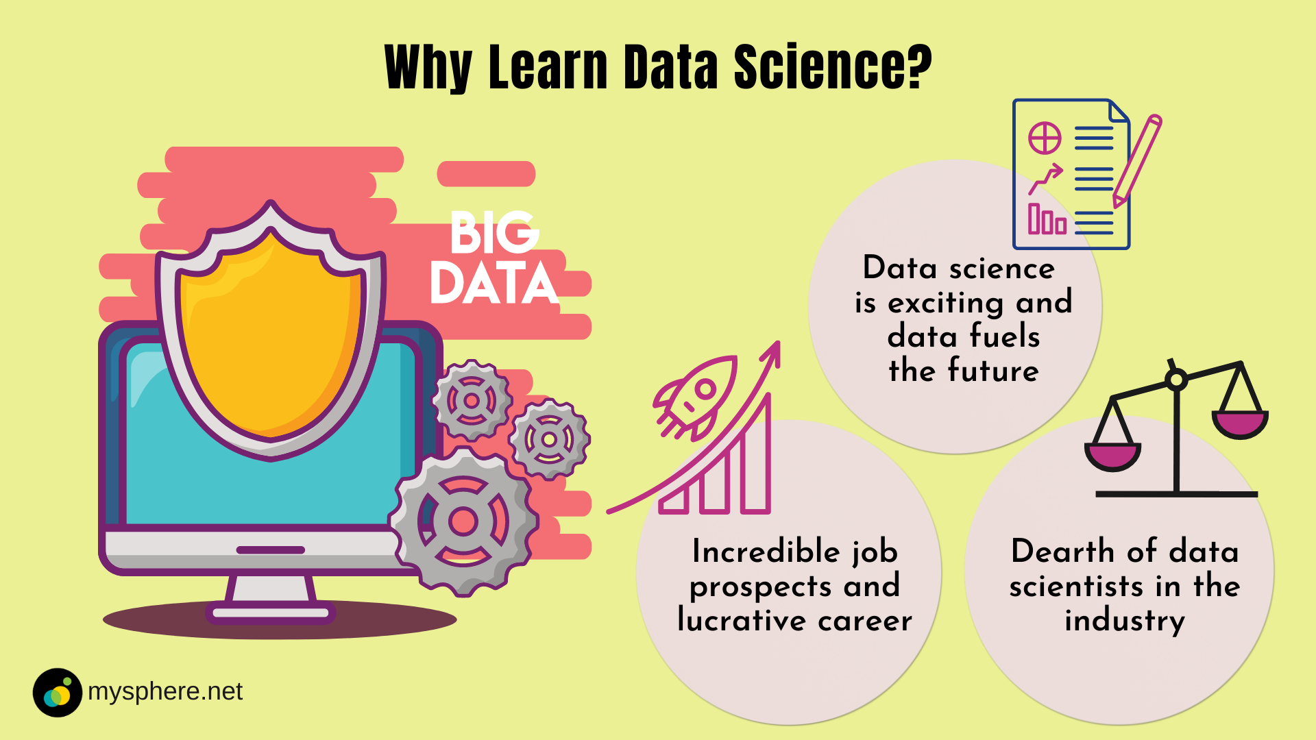 Data science