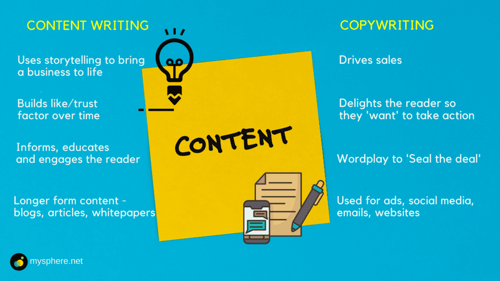 Content writing vs copywriting