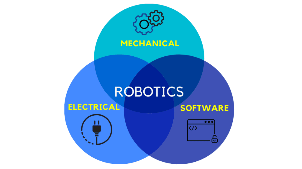 How to start a career in Robotics?