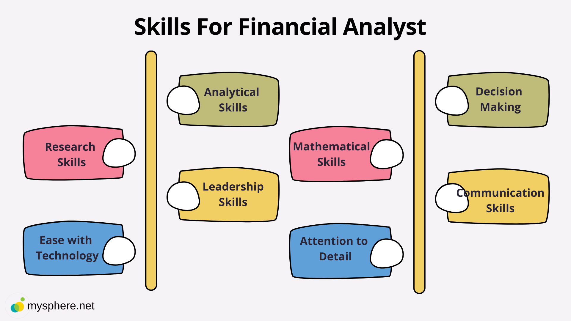 Skills for financial analyst