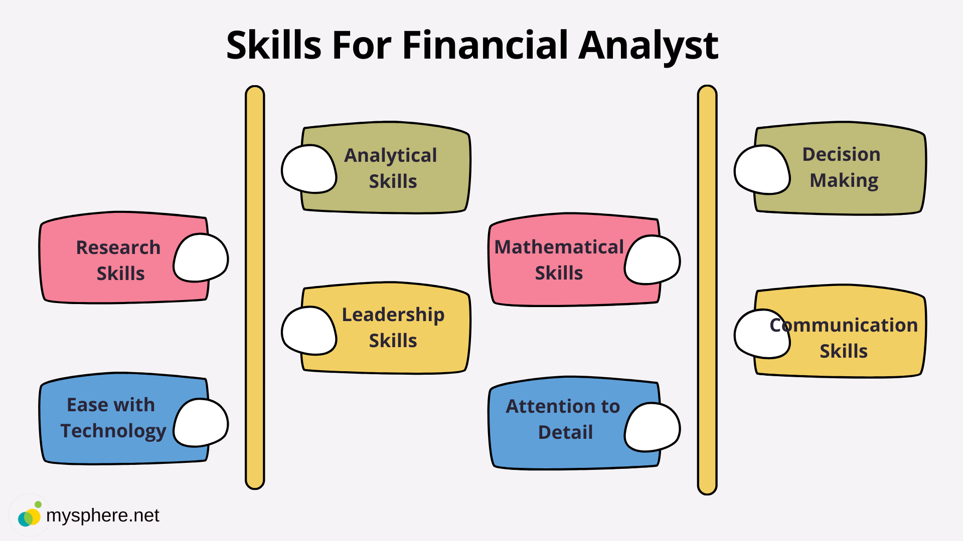 skills in financial research