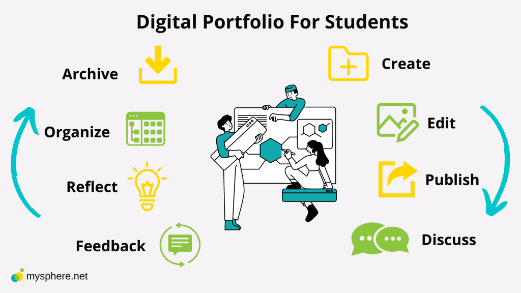 Digital portfolio for students