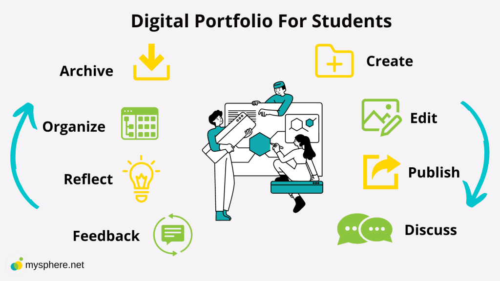 How to make a Digital Art Portfolio? - MySphere